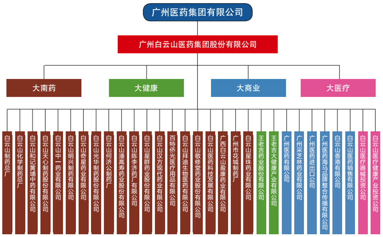 产业版图